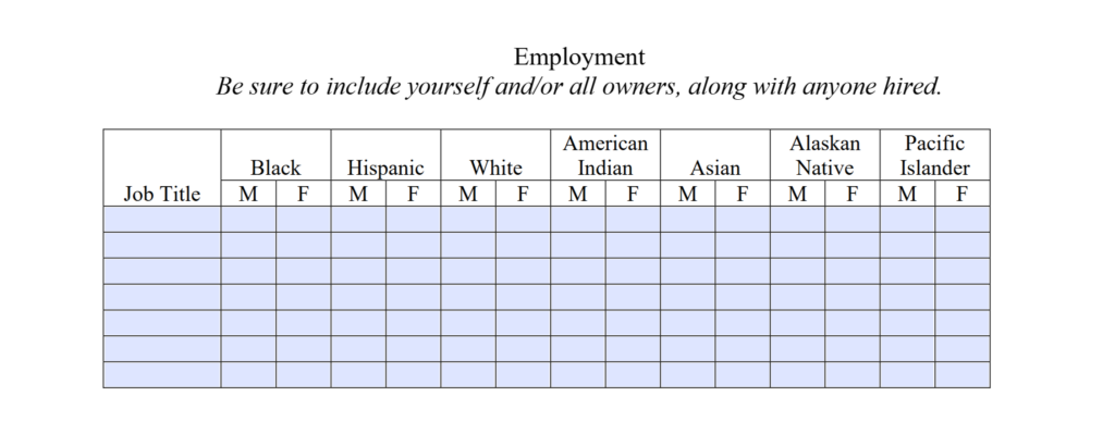 An example of a structured employment demographic form where each cell must be filled individually—showing how repetitive and inefficient table input becomes without automation. Employment demographic form with job titles and ethnicity breakdown by gender